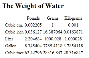weight of water